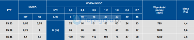 pompa głębinowa Umbra TS parametry.png