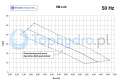 pompa SM 4.02 wykres.png