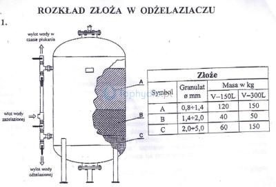 rozkład złoża w odżelaziaczu.jpg