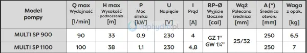 pompa zatapialna MULTI SP parametry.png