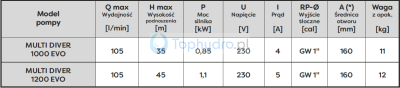 pompa zatapialna MULTI DIVER EVO parametry.png