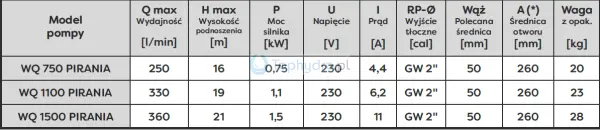 Pompa zatapialnia WQ PIRANIA Omnigena parametry.png