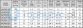 Pompa zatapialna WQ ECO Omnigena parametry.png