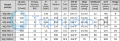 Pompa zatapialna WQ F Omnigena parametry.png