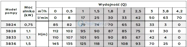 pompa3B wydajnosc.png