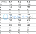 Pompa skrzydełkowa K Omnigena wymiary.png