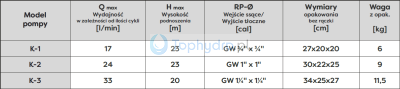 Pompa skrzydełkowa K Omnigena parametry.png
