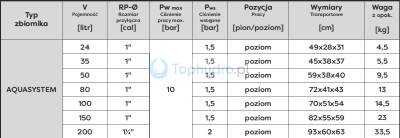 Zbiornik przeponowy Aquasystem parametry.png
