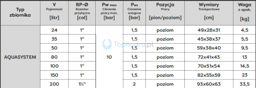 Zbiornik przeponowy Aquasystem parametry.png