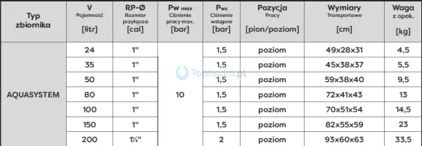 Zbiornik przeponowy Aquasystem parametry.png