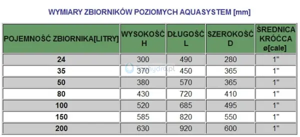 Zbiornik przeponowy Aquasystem wymiary.jpg