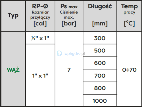 wąż antywibracyjny parametry.png
