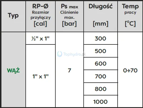 wąż antywibracyjny parametry.png