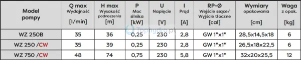 Pompa hydroforowa 750 parametry.png