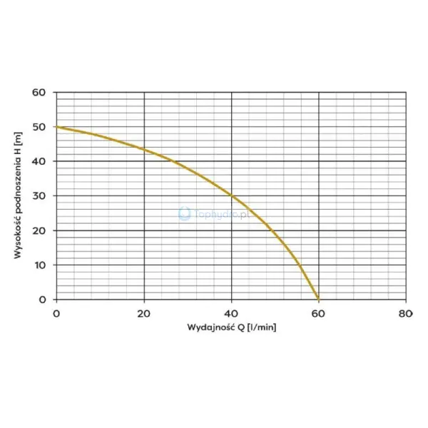 Pompa hydroforowa JY 1000 INOX wykres.jpg