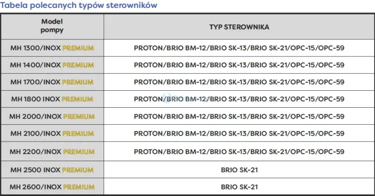 Pompa hydroforowa MH sterowniki.png