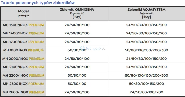 Pompa hydroforowa MH zbiorniki.png