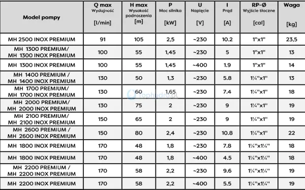 Pompa hydroforowa MH parametry.png
