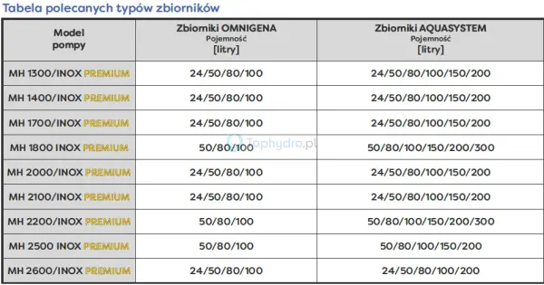 Pompa hydroforowa MH zbiorniki.png