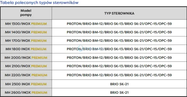Pompa hydroforowa MH sterowniki.png