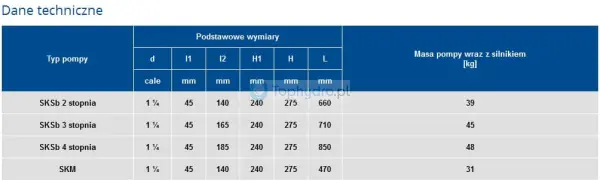 pompa hydroforowa SKM SKBs Wimest tabela — kopia.jpg
