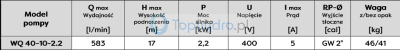pompa zatapialna Omnigena parametry.png