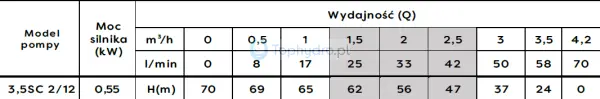pompa głębinowa 3,5sc 2 wydajność.png