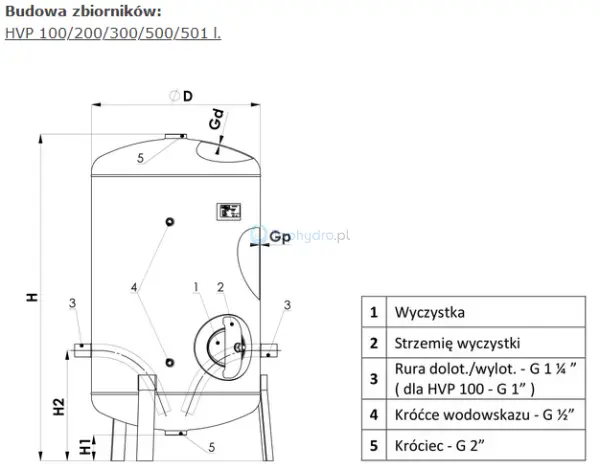 budowa zbiorników HVP 100 200 300 500 501.png