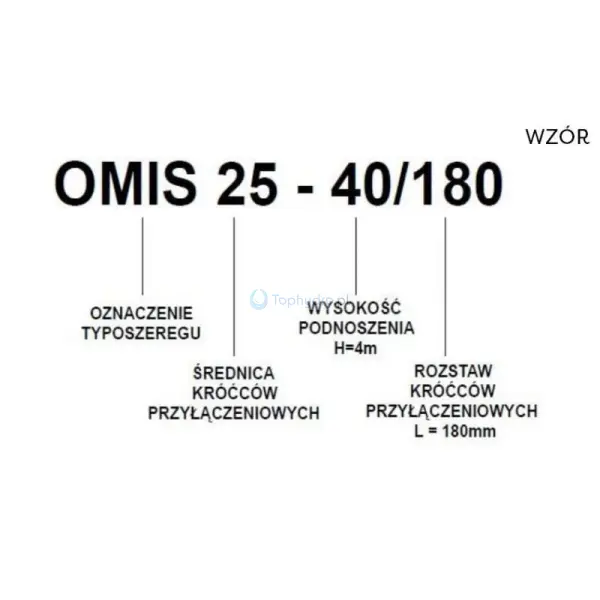 pompa obiegowa OMIS 25-80 180 wzór.jpg