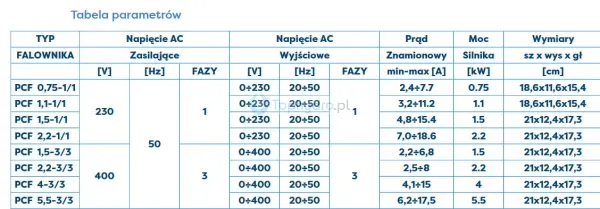 falownik PCF tabela parametrów.jpg