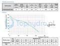 pompa hydromauzer pro parametry.jpg