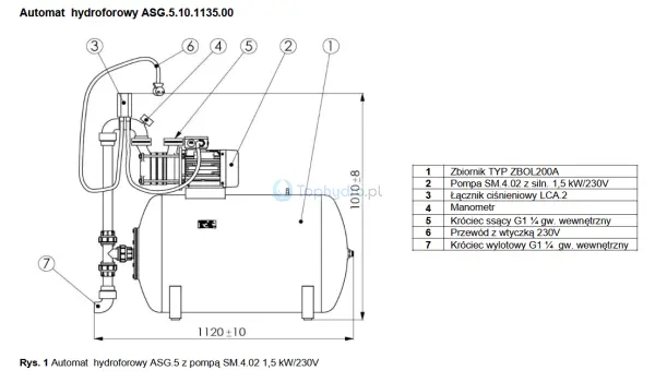 Automat hydroforowy ASG 200L 230V budowa.png