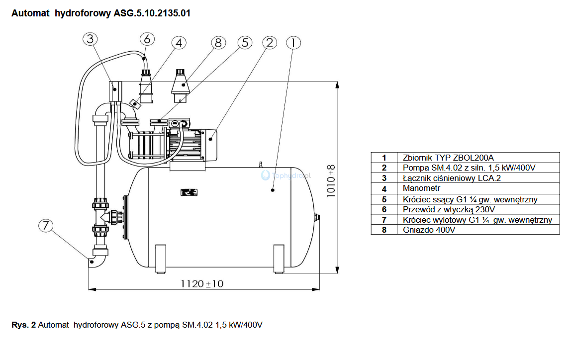 Automat hydroforowy ASG 200L 400V budowa.png