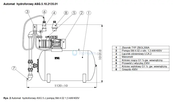 Automat hydroforowy ASG 200L 400V budowa.png