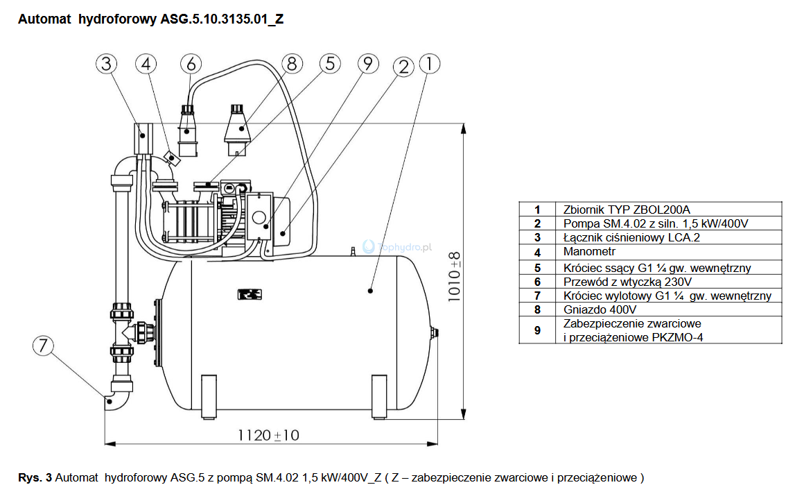 Automat hydroforowy 200L 400V ZZP budowa.png