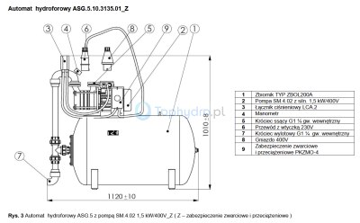 Automat hydroforowy 200L 400V ZZP budowa.png