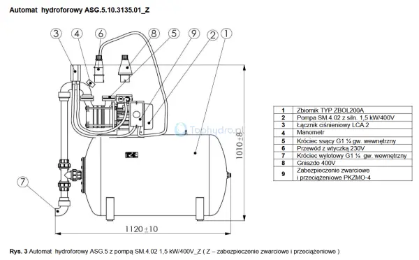 Automat hydroforowy 200L 400V ZZP budowa.png