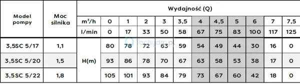 pompa głębinowa 3,5sc 5 wydajność.png