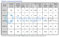 pompa głębinowa 5G tabela.png