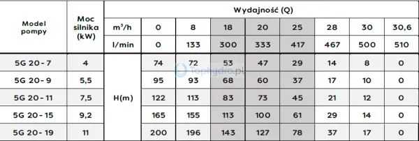 pompa głębinowa 5G wydajność.png