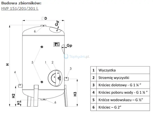budowa zbiorników HVP 151 201 301.png