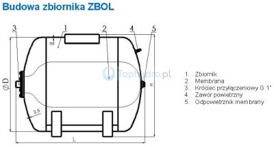 budowa zbiornika ZBOL.jpg