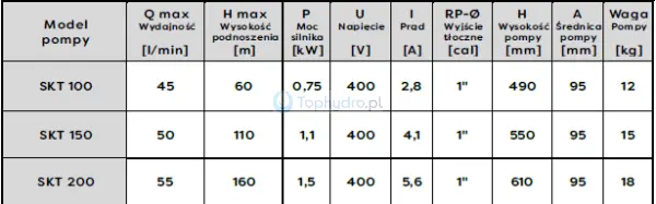 pompa głębinowa SKT 4 tabela.png
