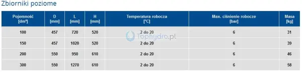 zbiornik poziomy ocynkowany dane.jpg
